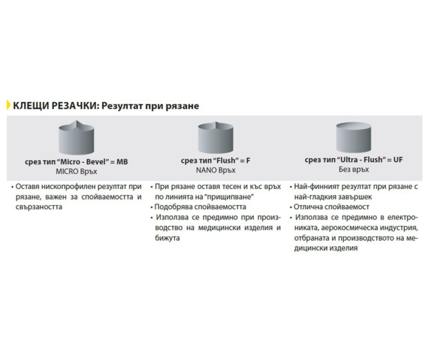 ESD Клещи резачки с глава тип "Tapered", 110 mm Lindstrom 8143