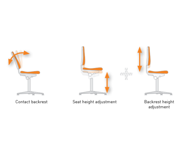 Инд.стол с Integral foam и колела