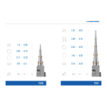 ESD Клещи с кръгли гладки челюсти 146.5 mm Lindstrom 7590