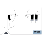 TCT Диск за нер стомана 300x2,2/1,8x30 72/3-Cut Karnasch 107300300010
